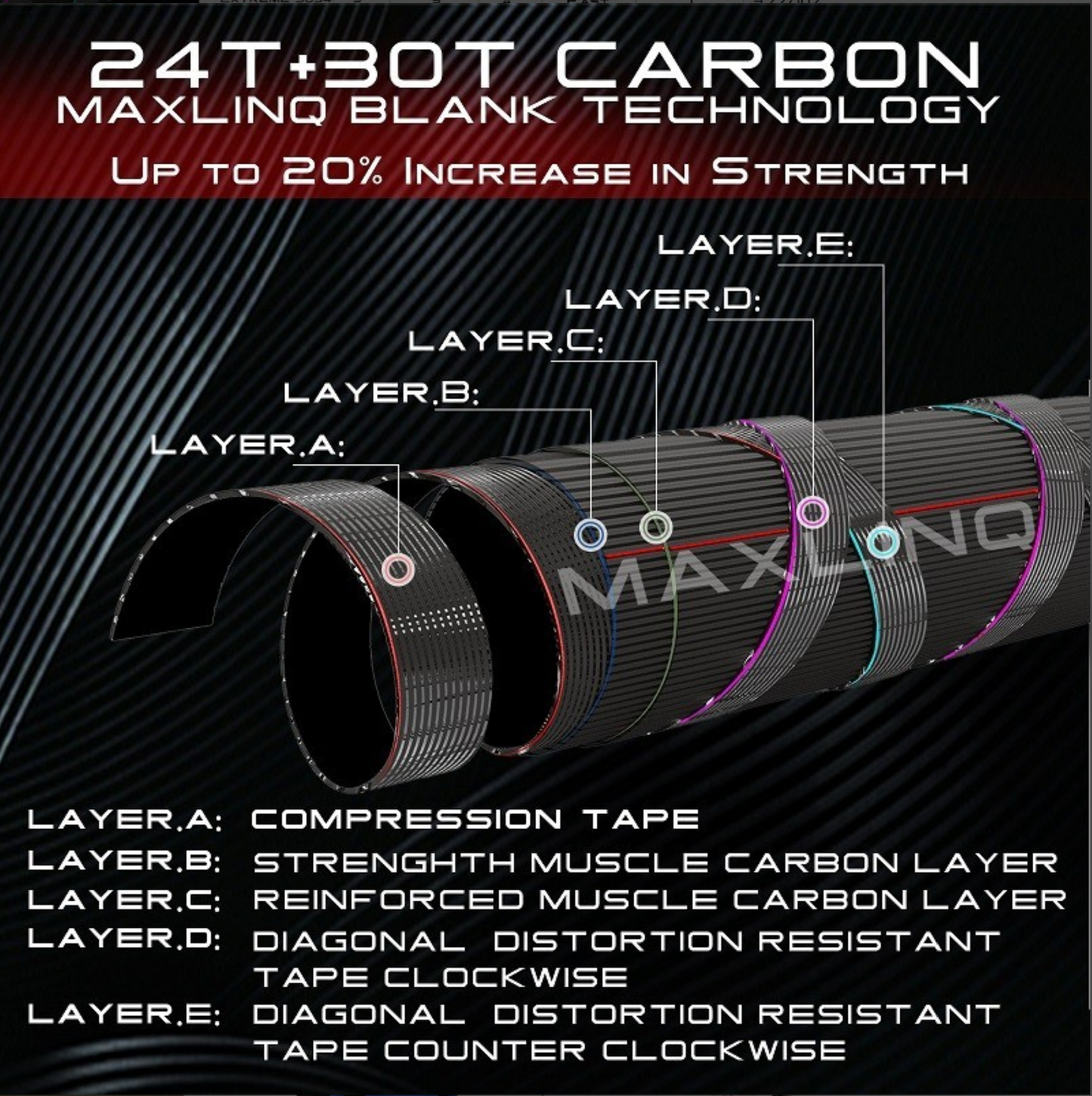 Maxcatch Extreme + Eco Reel Combo