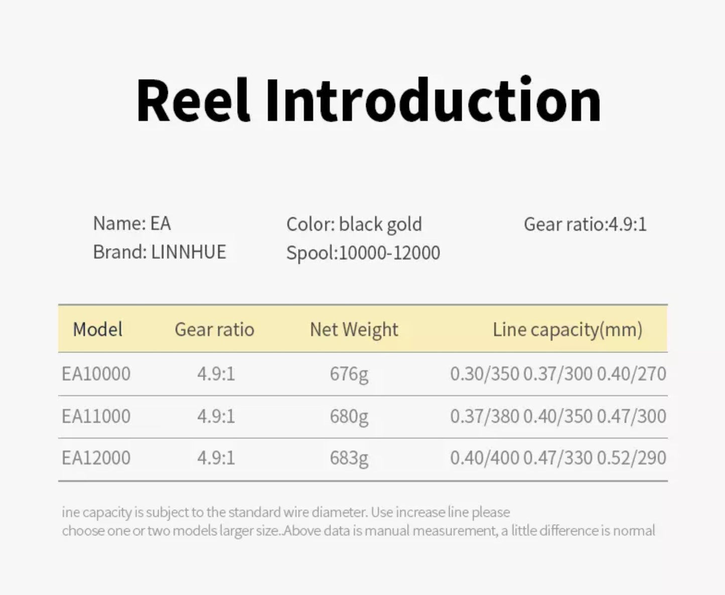 EA10000 Surf Reel