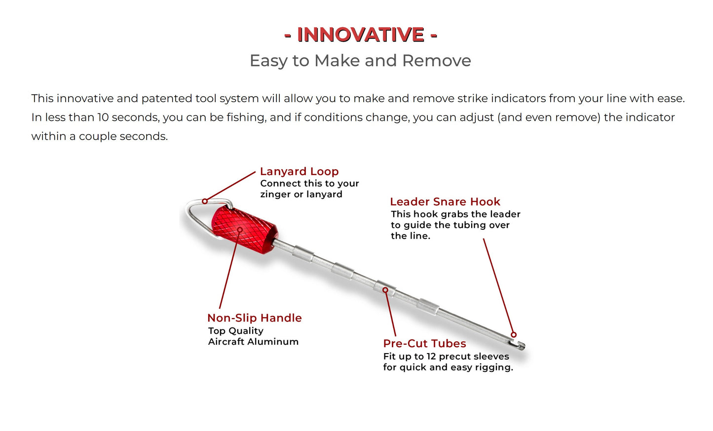 New Zealand Strike Indicator Tool Kit