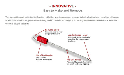 New Zealand Strike Indicator Tool Kit
