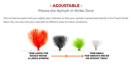 New Zealand Strike Indicator Tool Kit