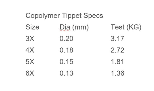 Tippet - 30m Spool 6X